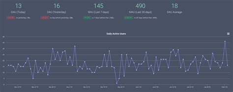 hau dashboard.